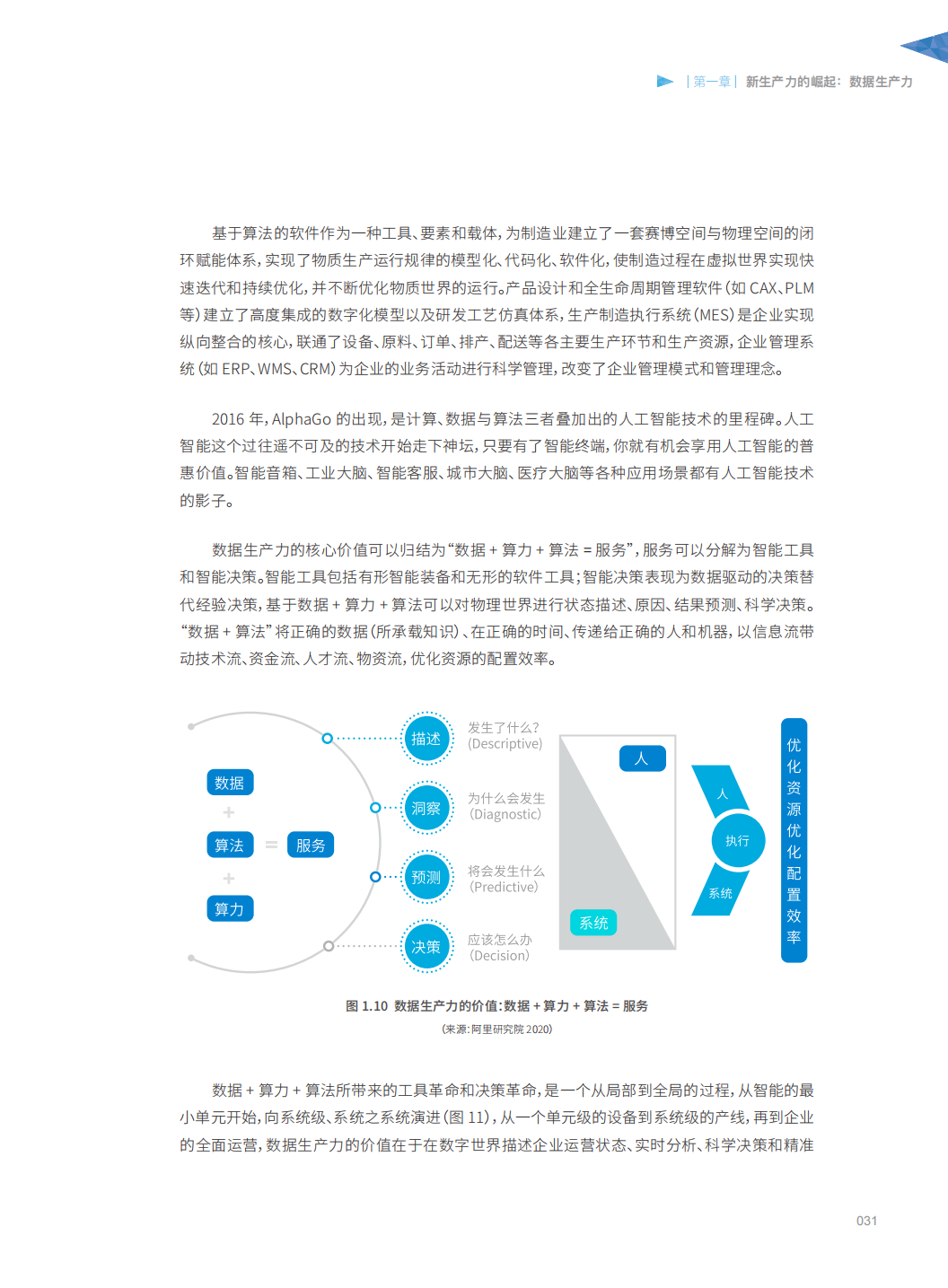分享|阿里研究院:数据生产力崛起:新动能,新治理(附PDF) 分享|阿里研究院:数据生产力崛起:新动能,新治理(附PDF)
