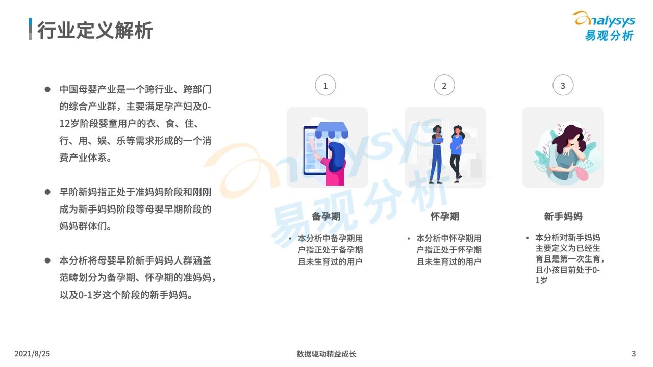 021年中国母婴早阶人群行为及消费偏好洞察"