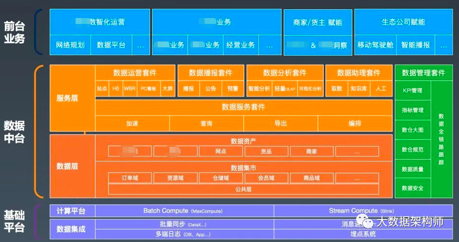 数字化转型是自上而下,还是自下而上? 数字化转型是自上而下,还是自下而上?