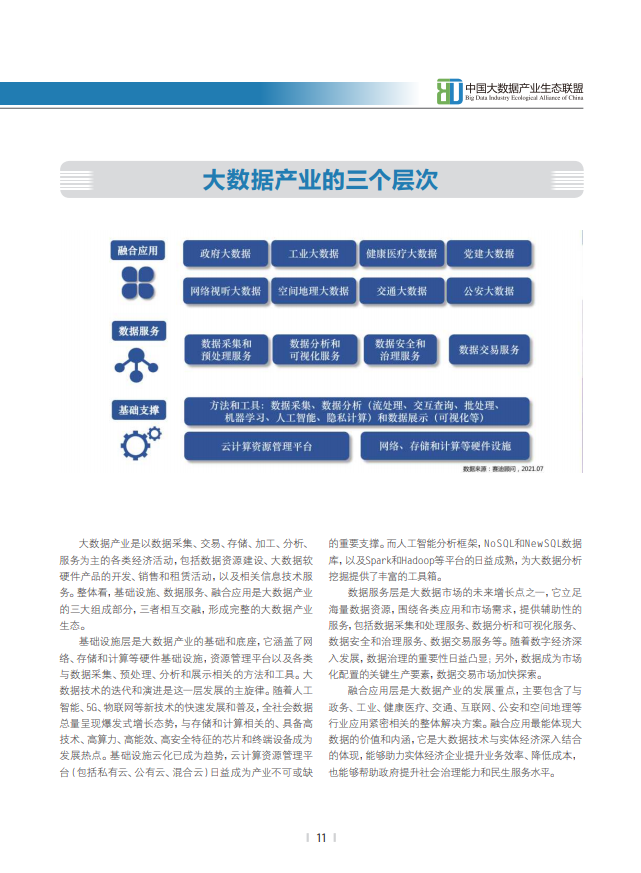 分享|2021中国大数据产业发展白皮书(附PDF) 分享|2021中国大数据产业发展白皮书(附PDF)