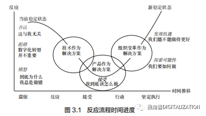 解析企业数字化转型中不得不防的七个陷阱 解析企业数字化转型中不得不防的七个陷阱