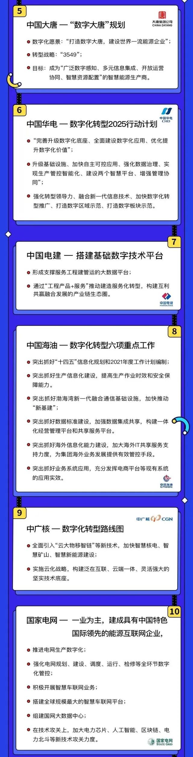 14家央企数字化转型路线图 14家央企数字化转型路线图