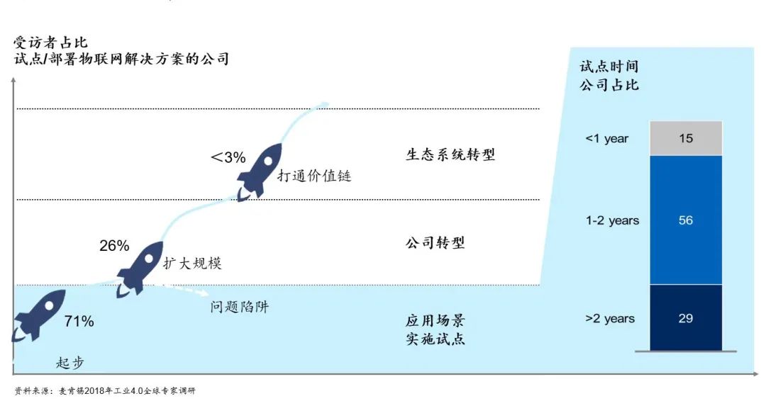 数字化转型的目标、方向和核心因素 数字化转型的目标、方向和核心因素