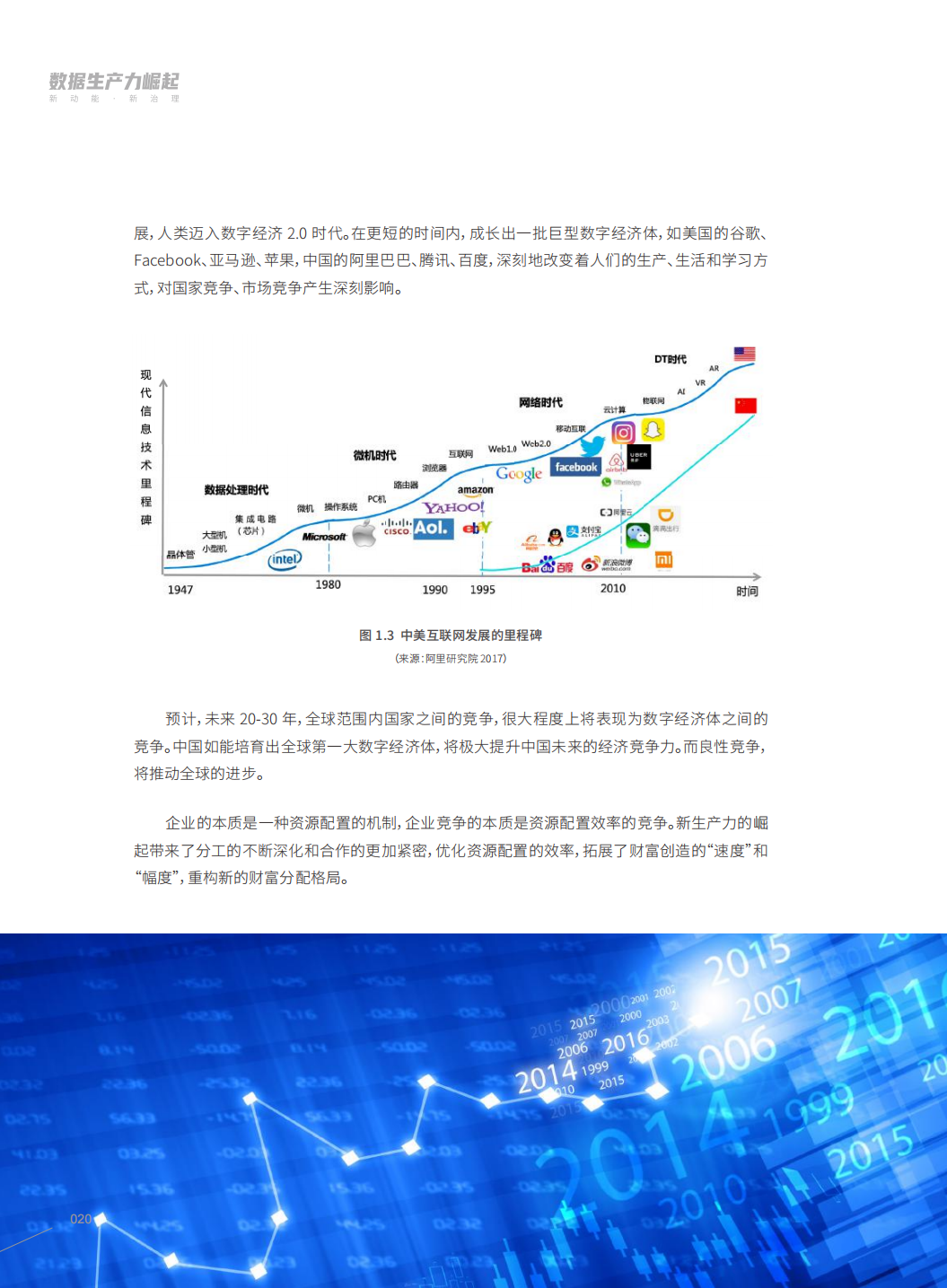 分享|阿里研究院:数据生产力崛起:新动能,新治理(附PDF) 分享|阿里研究院:数据生产力崛起:新动能,新治理(附PDF)