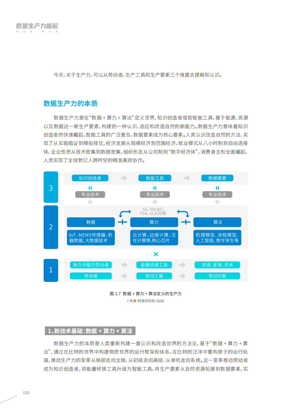 分享|阿里研究院:数据生产力崛起:新动能,新治理(附PDF) 分享|阿里研究院:数据生产力崛起:新动能,新治理(附PDF)