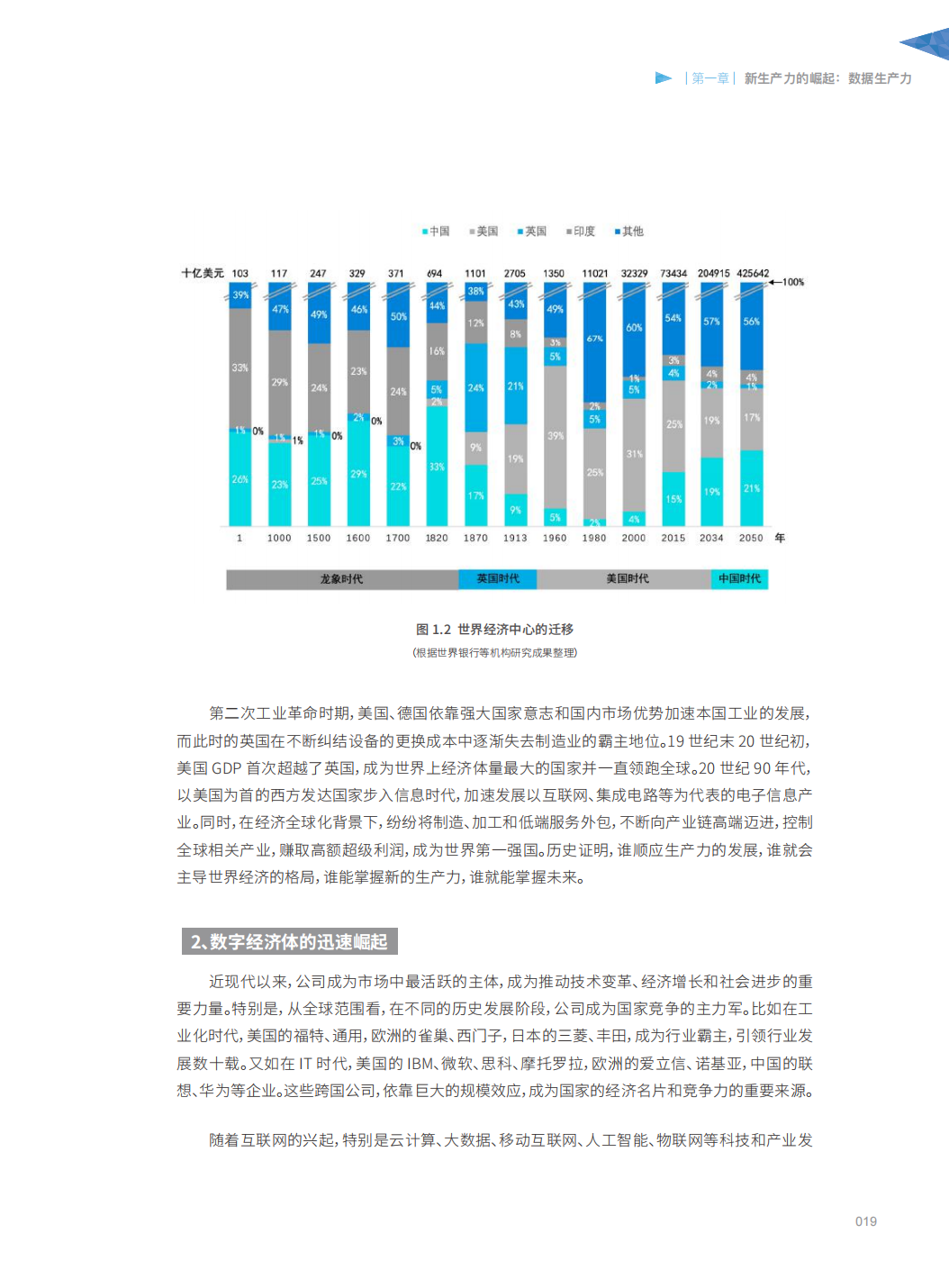 分享|阿里研究院:数据生产力崛起:新动能,新治理(附PDF) 分享|阿里研究院:数据生产力崛起:新动能,新治理(附PDF)