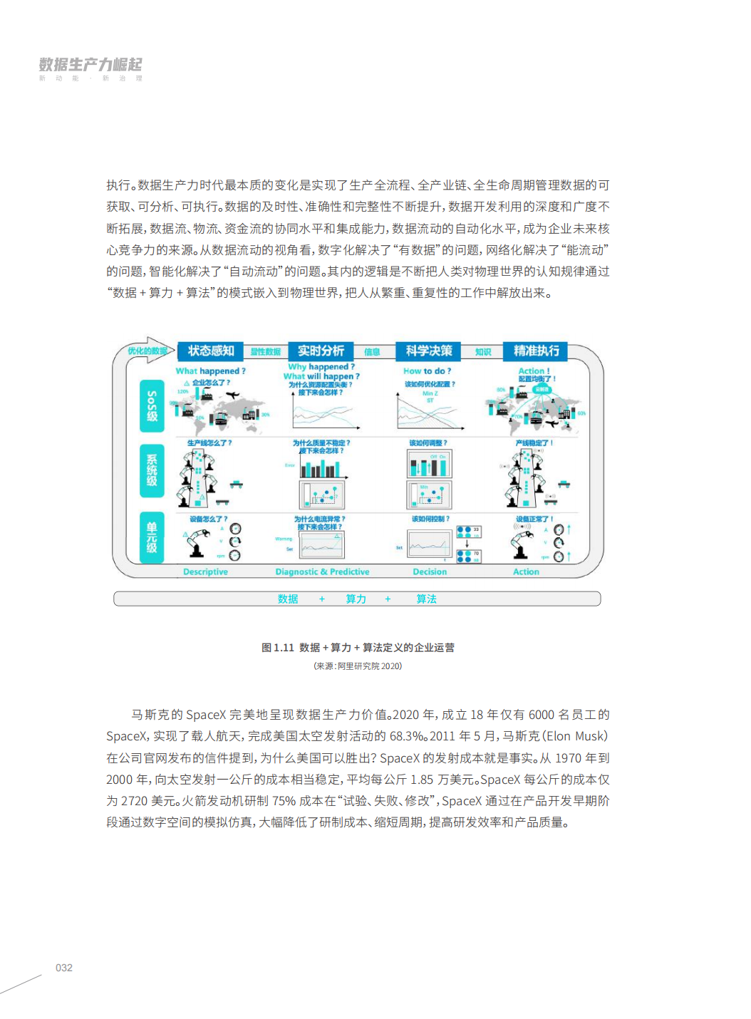 分享|阿里研究院:数据生产力崛起:新动能,新治理(附PDF) 分享|阿里研究院:数据生产力崛起:新动能,新治理(附PDF)