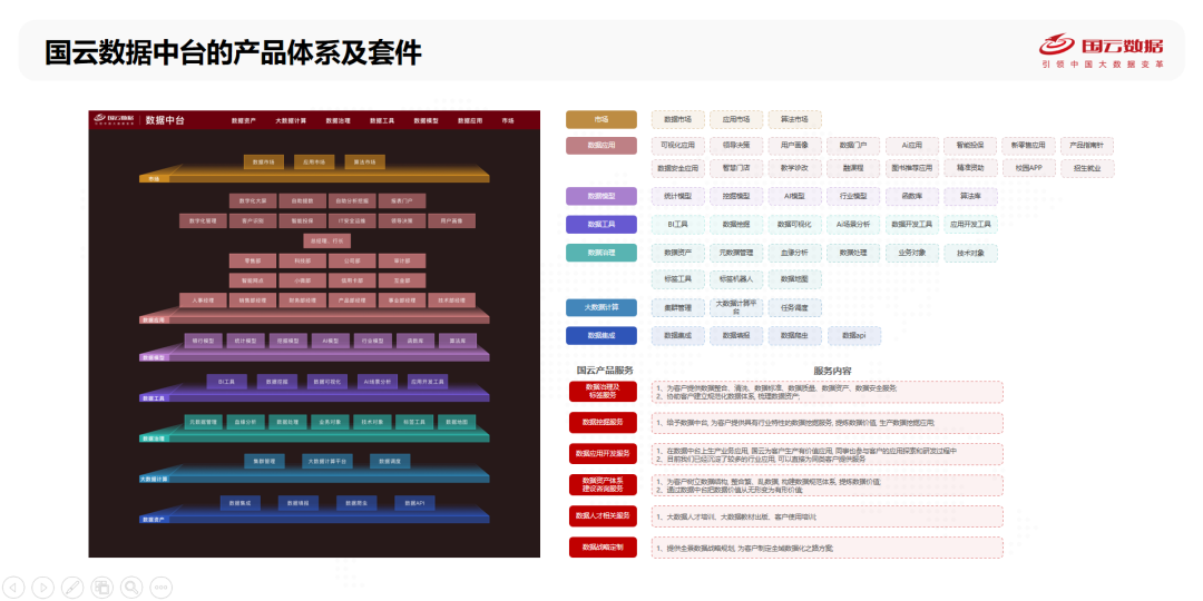 从 IT 时代到 DT 时代的转型 从 IT 时代到 DT 时代的转型