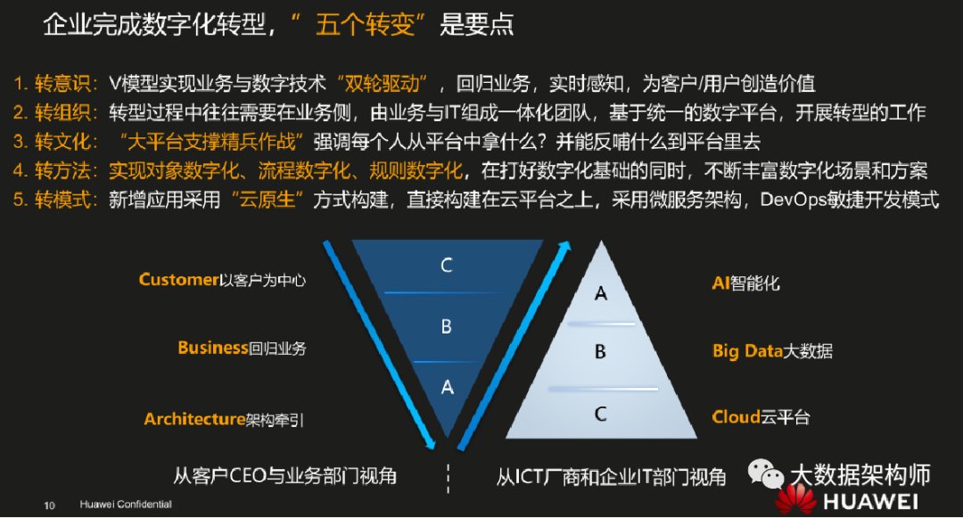 数字化转型是自上而下,还是自下而上? 数字化转型是自上而下,还是自下而上?