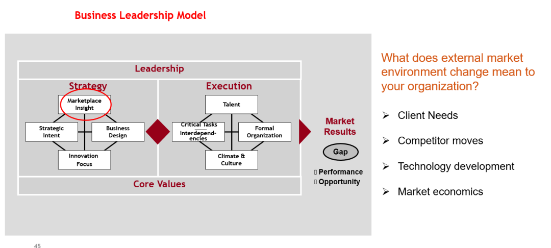 企业价值分析的15个方面与实践方法论