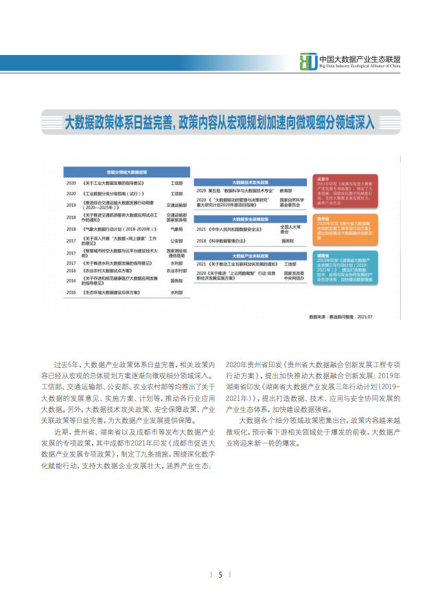 分享|2021中国大数据产业发展白皮书(附PDF) 分享|2021中国大数据产业发展白皮书(附PDF)