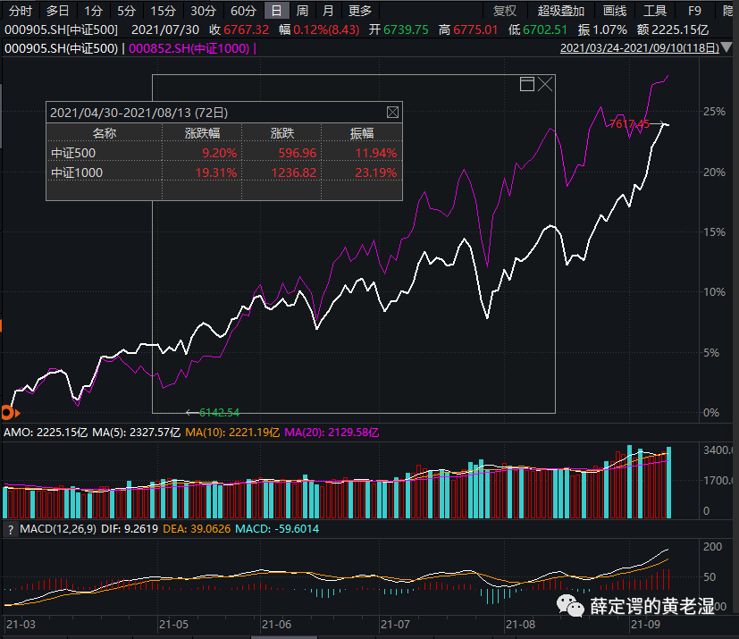 给量化浇点客观理性的冷水