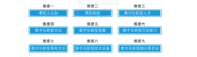 9个维度,帮你预判数字化转型的最佳时机 9个维度,帮你预判数字化转型的最佳时机