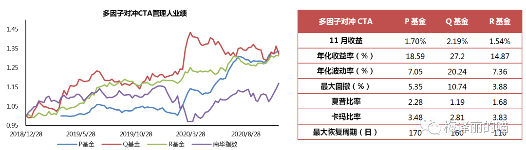 煤飞色舞铁树开花丨私募月度回顾及展望（2020.11）