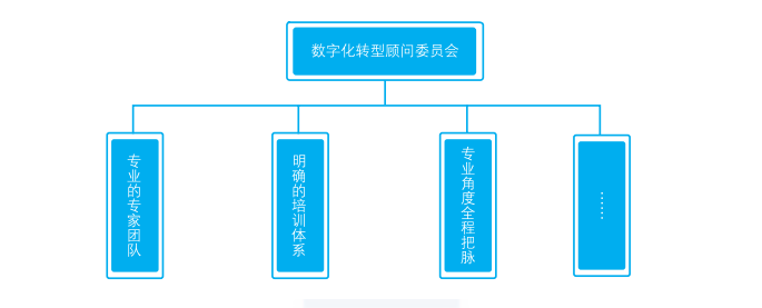 9个维度,帮你预判数字化转型的最佳时机 9个维度,帮你预判数字化转型的最佳时机