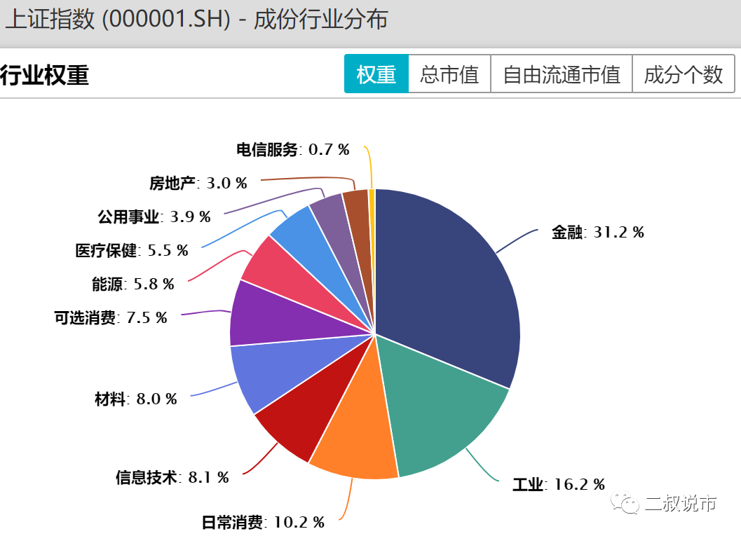 股票型基金研究系列一:什么是合理的业绩基准? 股票型基金研究系列一:什么是合理的业绩基准?
