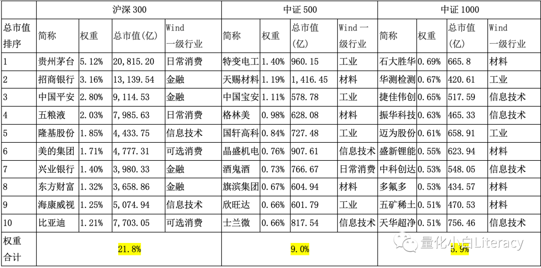 指数增强策略基金研究系列(1) 指数增强策略基金研究系列(1)