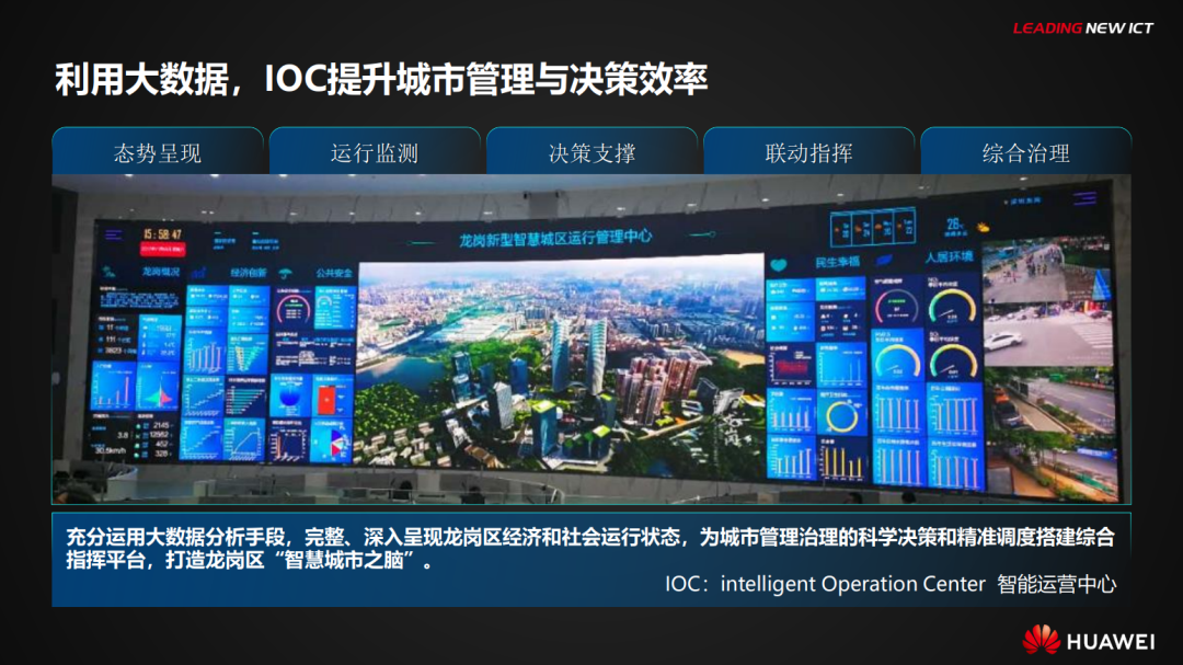 分享|华为智慧城市主解决方案（PDF）
