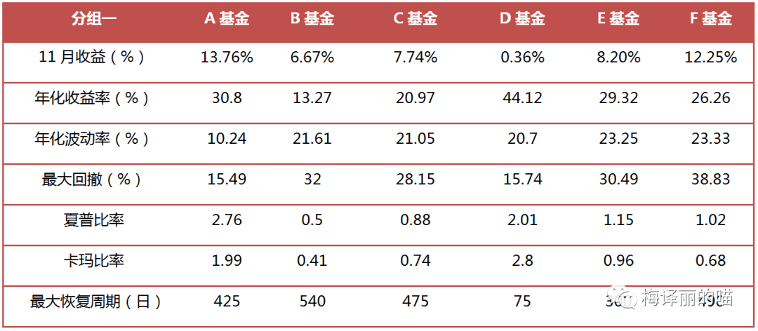 煤飞色舞铁树开花丨私募月度回顾及展望（2020.11）