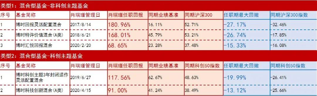 科技股投资是要押注还是均衡？