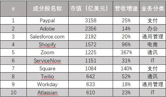 最近上新了几个低费率ETF