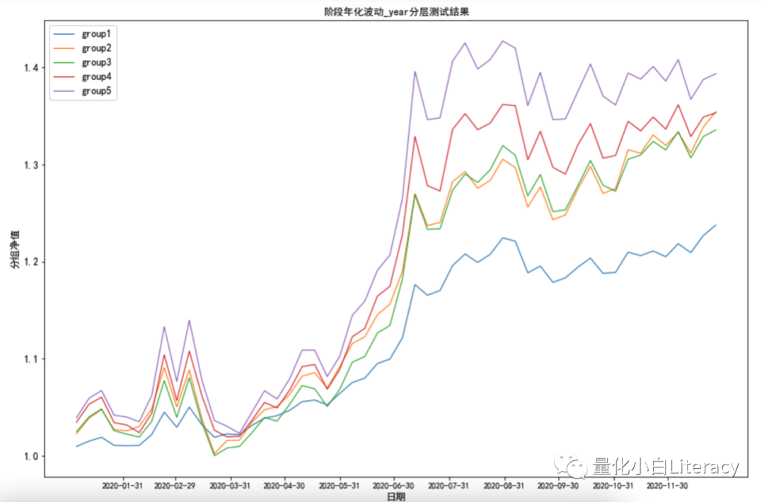 股票型量化私募基金的评价及筛选体系初探