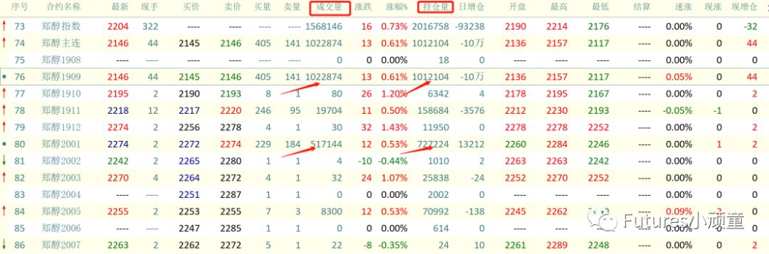 期货主力合约换月规律 期货主力合约换月规律