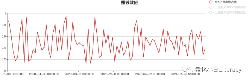 指数增强策略基金研究系列（2）-量化策略环境分析（附代码）