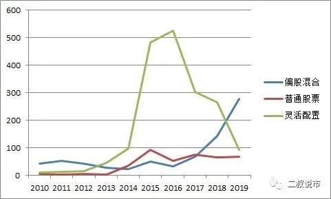 股票型基金研究系列二:业绩表现、风格特征与深层原因探析 股票型基金研究系列二:业绩表现、风格特征与深层原因探析