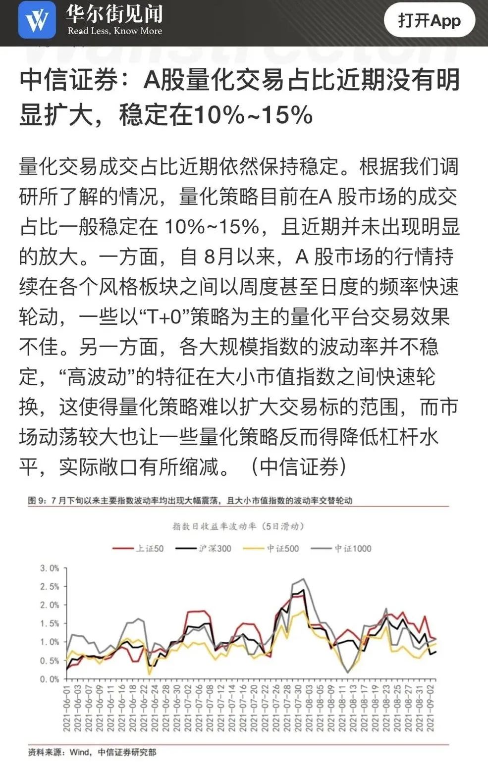 【小白短评】量化私募贡献50%的交易量？部分私募表示：瞎写！