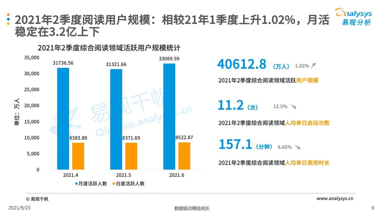 021年第二季度中国移动阅读市场季度盘点"