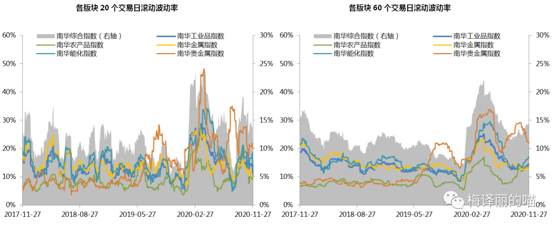 煤飞色舞铁树开花丨私募月度回顾及展望（2020.11）