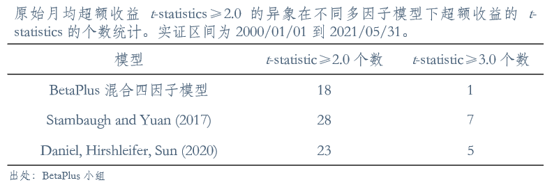 一个混合四因子模型