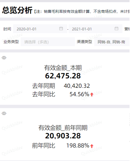 【真实案例】数字经济时代,传统销售企业如何应对洞察客户和消费者的挑战 【真实案例】数字经济时代,传统销售企业如何应对洞察客户和消费者的挑战