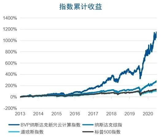 最近上新了几个低费率ETF