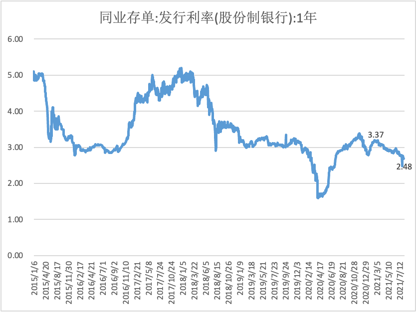 以鹅传讹 | 我欲乘风归去 又恐琼楼玉宇 高处不胜寒