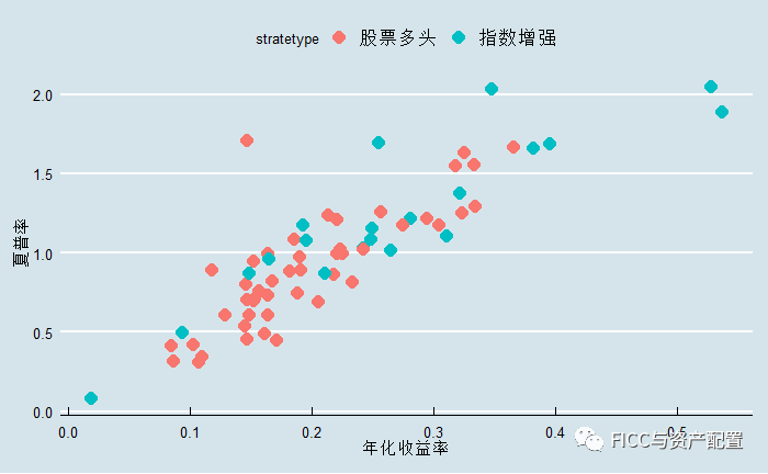 私募市场的分化与收敛