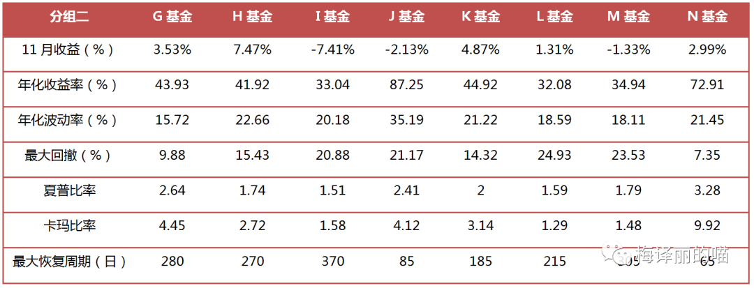 煤飞色舞铁树开花丨私募月度回顾及展望（2020.11）