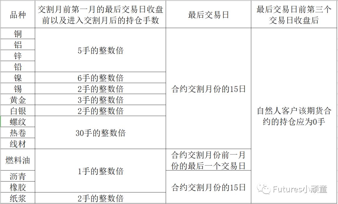 新手普及之--个人投资者可以进入交割月吗？