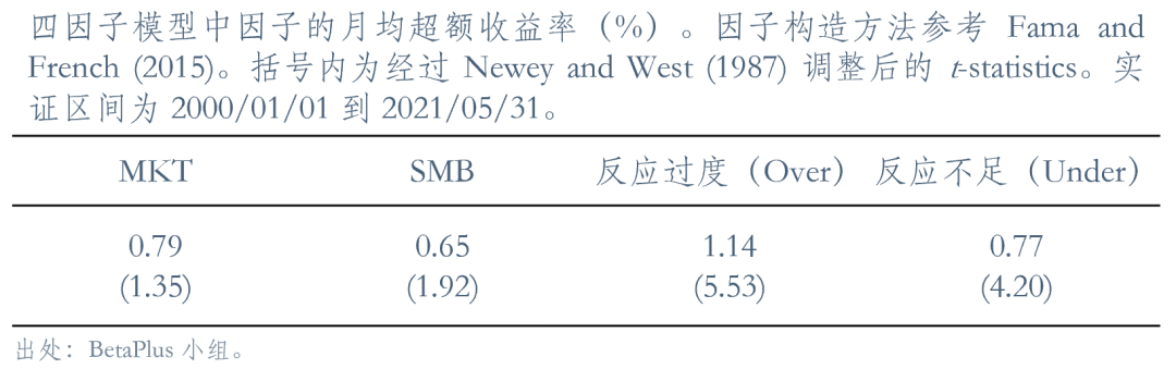 一个混合四因子模型