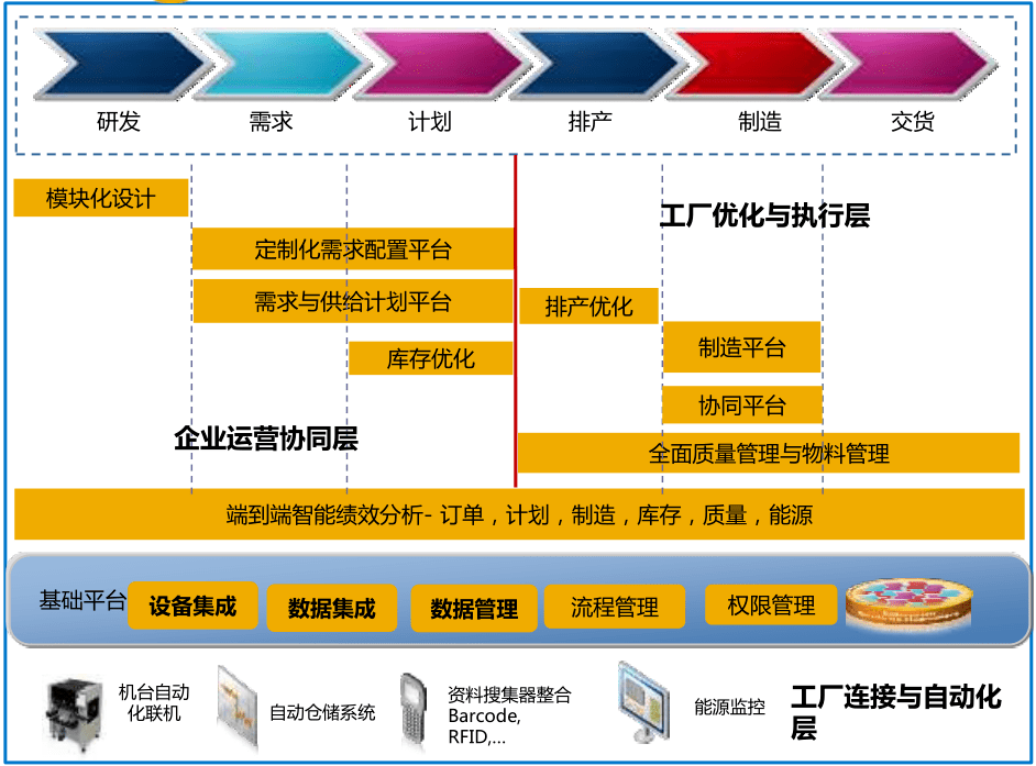 数字化转型:转什么,如何转? 数字化转型:转什么,如何转?