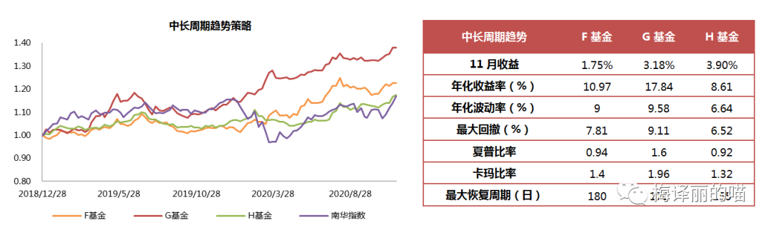 煤飞色舞铁树开花丨私募月度回顾及展望（2020.11）