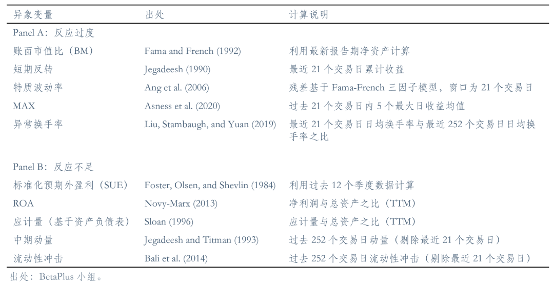 一个混合四因子模型
