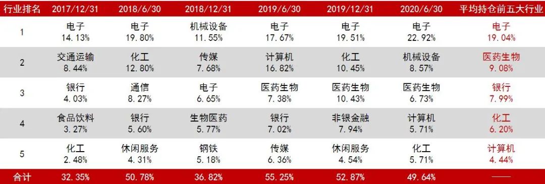 科技股投资是要押注还是均衡？