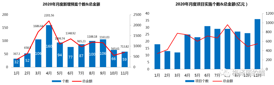 煤飞色舞铁树开花丨私募月度回顾及展望（2020.11）