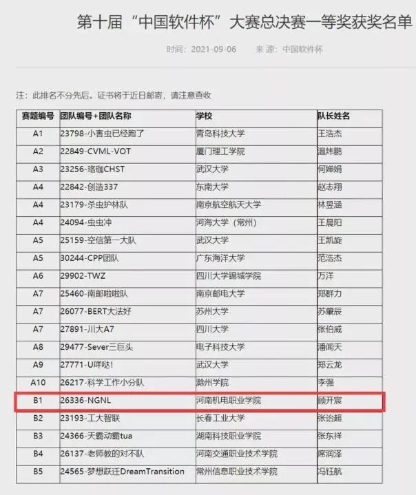 喜报！河南机电国云大数据学院获“中国软件杯”大赛一等奖