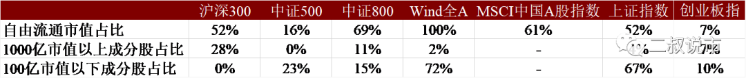 股票型基金研究系列一:什么是合理的业绩基准? 股票型基金研究系列一:什么是合理的业绩基准?