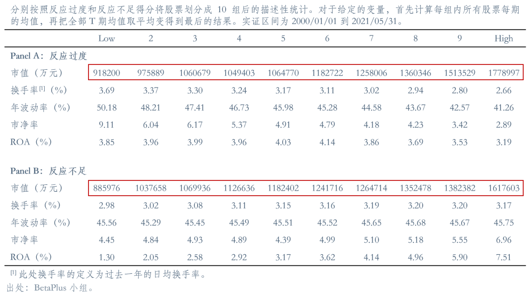 一个混合四因子模型