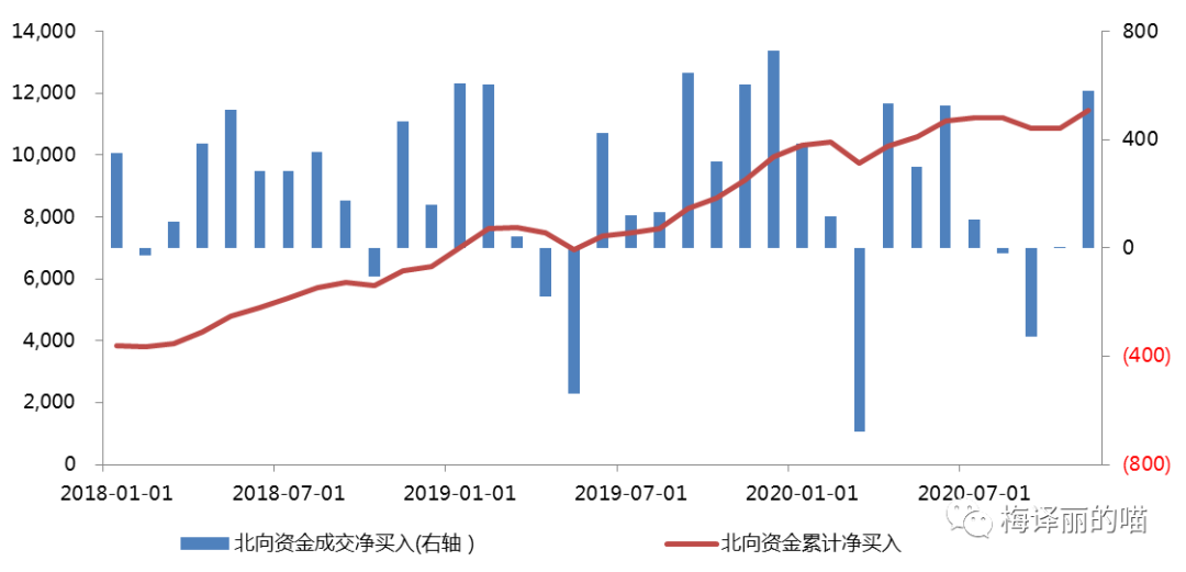 煤飞色舞铁树开花丨私募月度回顾及展望（2020.11）