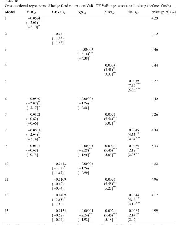 【044】More on Tail Risk: 风险越大,收益越低吗? 【044】More on Tail Risk: 风险越大,收益越低吗?
